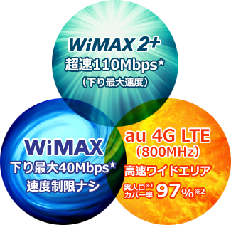 3つの高速通信対応