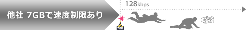 他社 7GBで速度制限あり