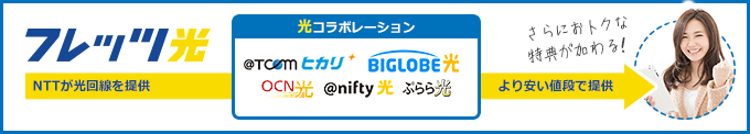 フレッツ光から光コラボ事業者へスムーズに変更できます。会員ID、ひかり電話番号そのまま