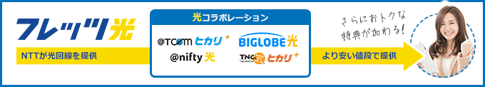 フレッツ光から光コラボ事業者へスムーズに変更できます。会員ID、ひかり電話番号そのまま