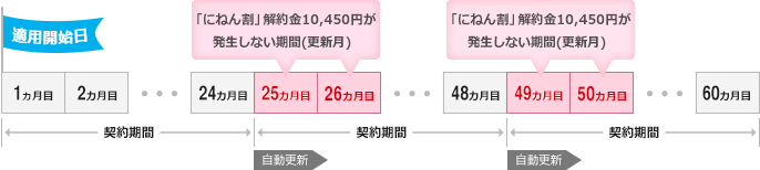 にねん割ご利用イメージ